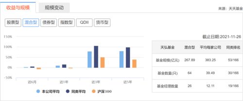 如何找股票经理人电话