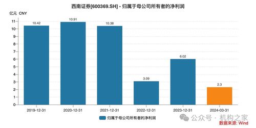 怎么退出西南证券账号