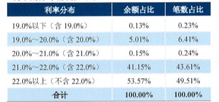 湖北消费证券怎么抢 湖北消费证券怎么抢