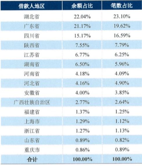 湖北消费证券怎么抢 湖北消费证券怎么抢