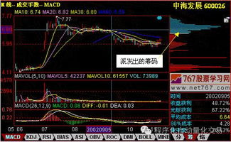 股票指标如何画线