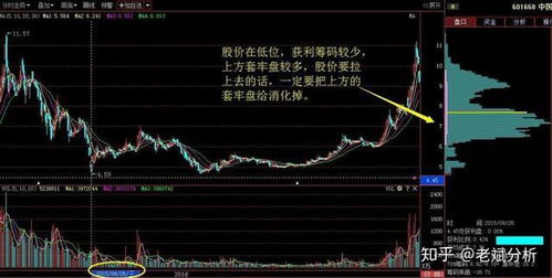 股票主力如何运转