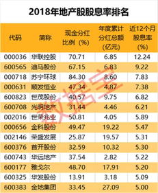 恒大股票目前如何分红