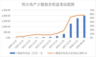 恒大股票目前如何分红