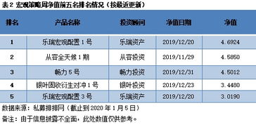 证券基金怎么减