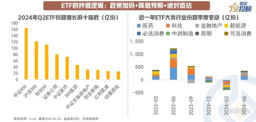 证券基金怎么减