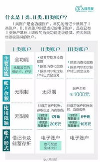 外地证券怎么消户