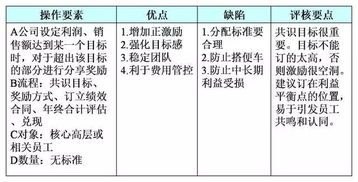 股票股权如何计算
