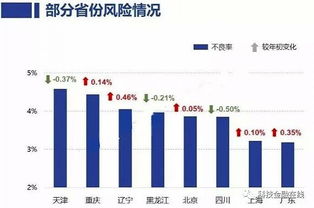如何把信用卡变成股票 如何把信用卡变成股票