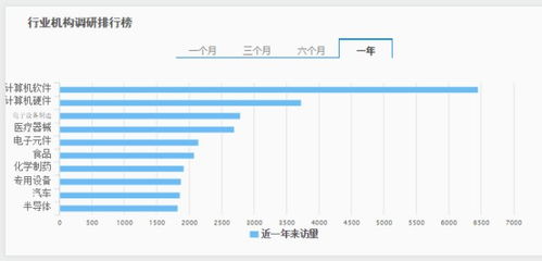 融资融券如何计算股票