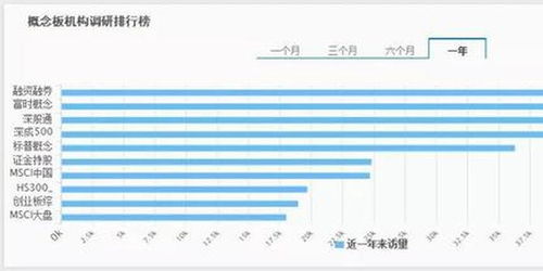 融资融券如何计算股票