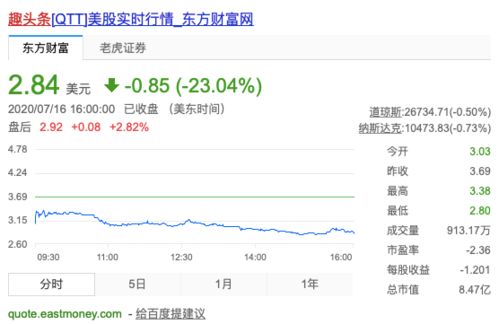 头条如何看股票价格