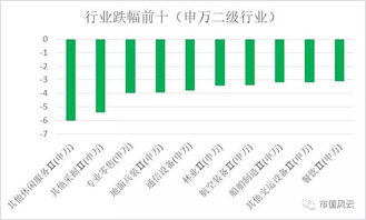 股票每天跌停如何能卖掉