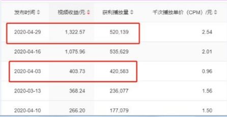 股票头条号如何赚钱的 股票头条号如何赚钱的