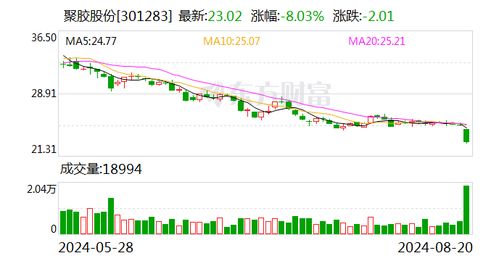 山西证券怎么买进股票