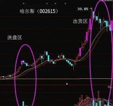 一个股票如何判断洗盘 一个股票如何判断洗盘