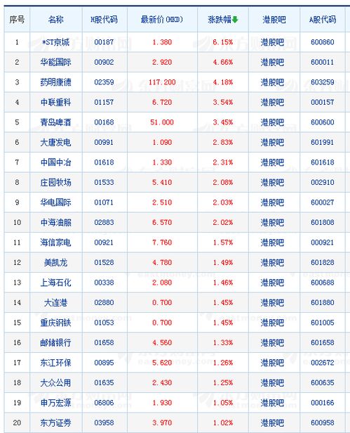 股票如何比价