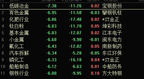 股票如何比价