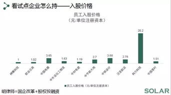 员工如何持有股票