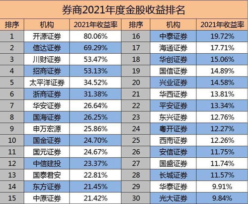 如何看股票盈利排位图