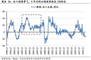 牛市如何挖掘股票