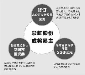 证券时报彩虹股份怎么样