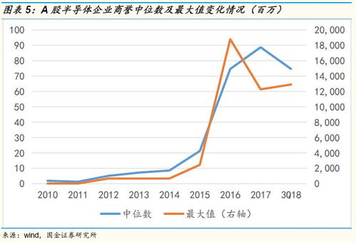如何查看股票的商誉价值