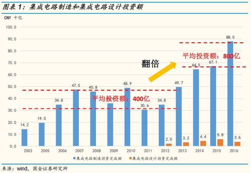 如何查看股票的商誉价值