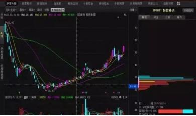 股票卖出后如何退出资金