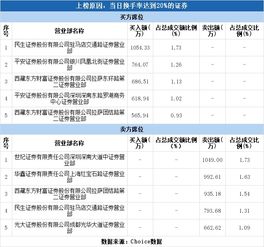 今天平安证券怎么不更新
