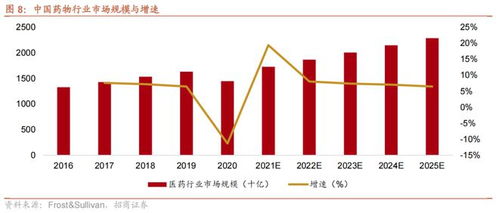 招商证券养殖行业怎么样