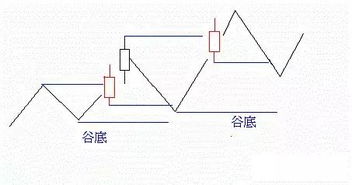 如何判定股票的涨值幅度