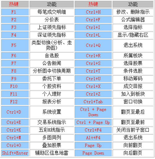中信证券怎么登