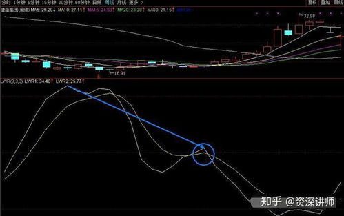 如何看好短线组合股票 如何看好短线组合股票