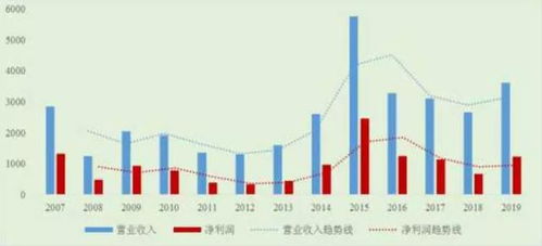 国联证券怎么组合窗口