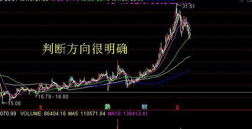 如何处理每天的股票信息