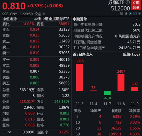 证券资金怎么修改