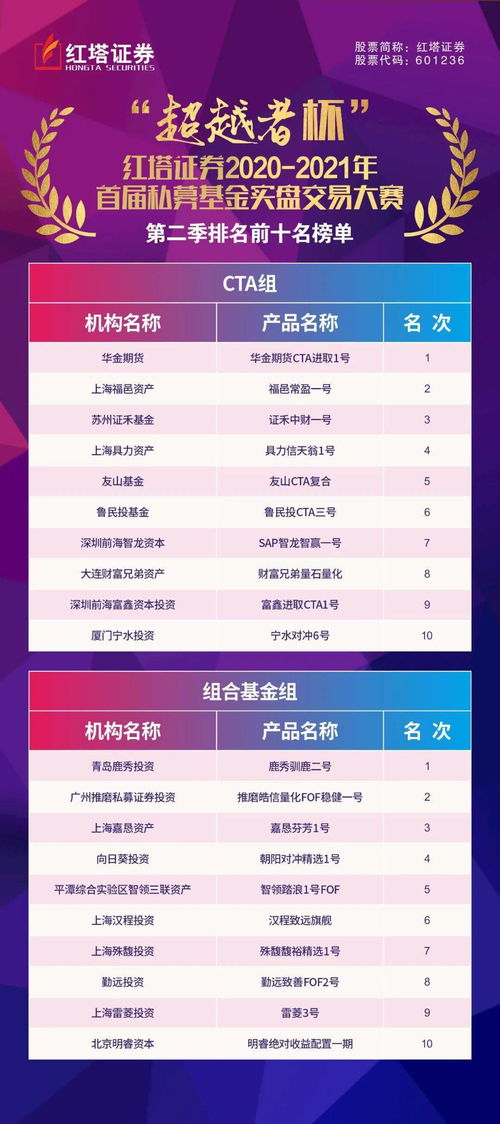 红塔证券基金怎么交易