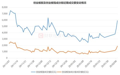 近期股票创业板行情如何