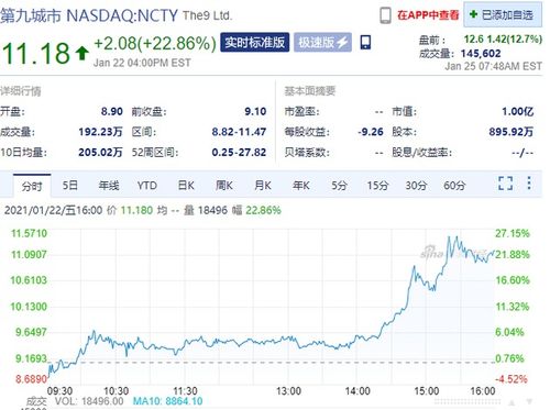 如何查纳斯达克上市股票