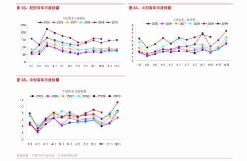 山西证券周策略怎么样
