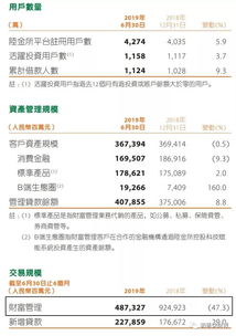 证券流水怎么算