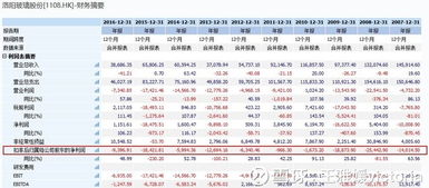 如何炒公司股票账号