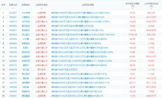 如何炒公司股票账号