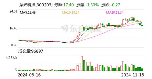 如何能完全控股公司股票