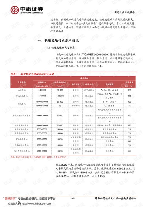 证券论文怎么交