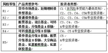 证券怎么评估风险 证券怎么评估风险