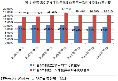 纳斯达克股票如何买卖