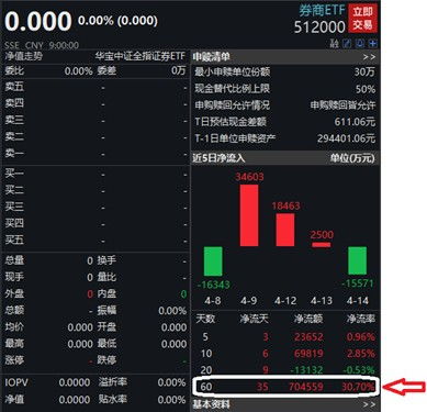 长江证券etf怎么赎回 长江证券etf怎么赎回