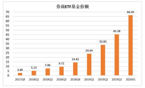 长江证券etf怎么赎回 长江证券etf怎么赎回